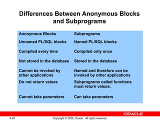 Oracle SQL PLSQL, session 22, PLSQL Exceptions, User defined