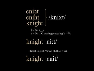 knight knight  / nait/ k  > Ø / #__ n x  > Ø / __C causing preceding V > V: knight  / ni:t/ Great English Vowel Shift ( i:  >  ai ) cni ȝ t cniht /knixt/ 