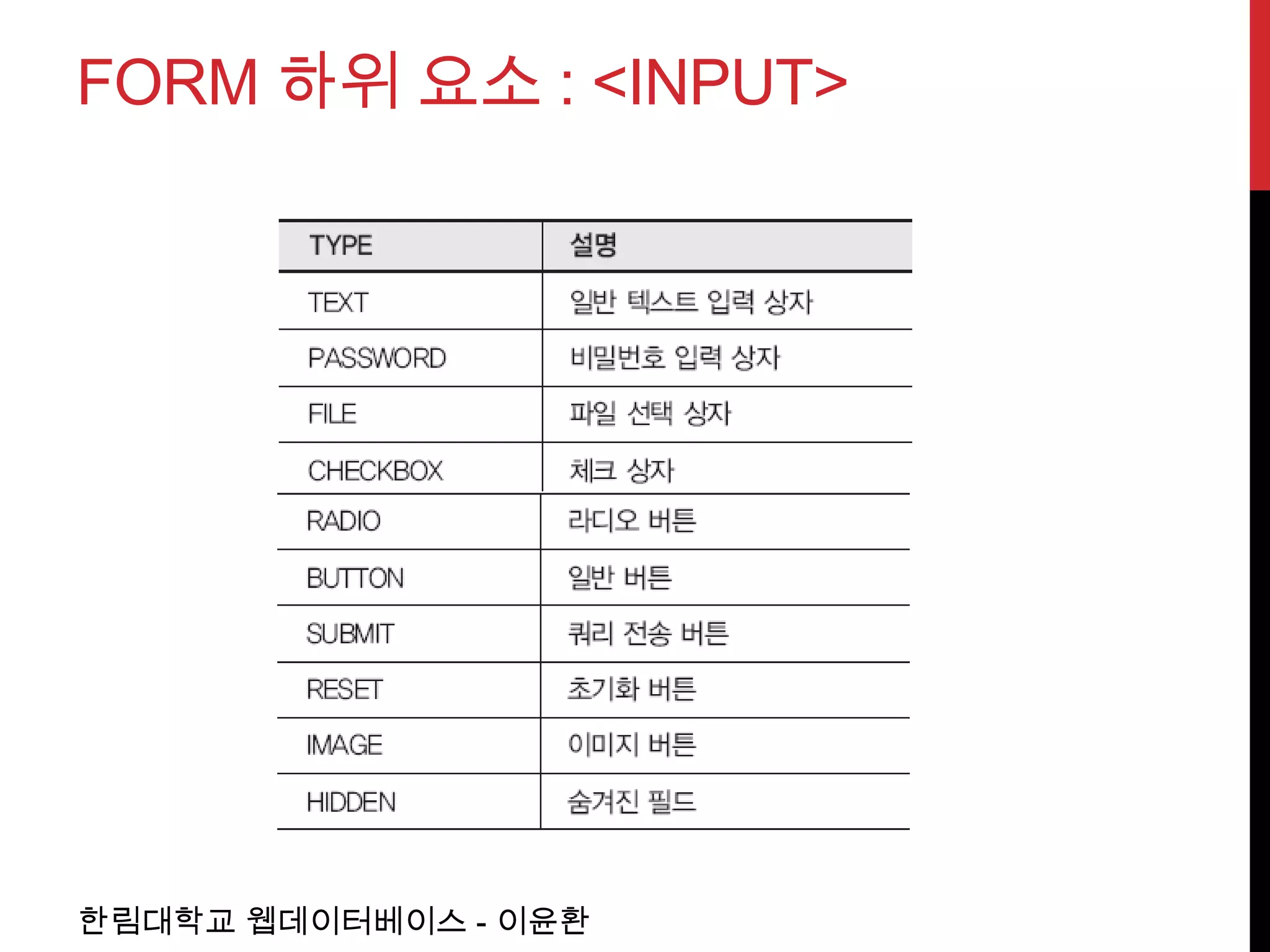 FORM 하위 요소 : <INPUT>




한림대학교 웹데이터베이스 - 이윤환
 
