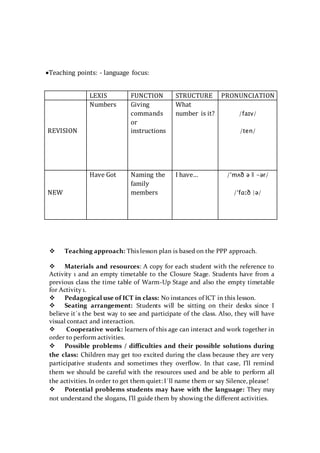 Teaching points: - language focus:
 Teaching approach: This lesson plan is based on the PPP approach.
 Materials and resources: A copy for each student with the reference to
Activity 1 and an empty timetable to the Closure Stage. Students have from a
previous class the time table of Warm-Up Stage and also the empty timetable
for Activity 1.
 Pedagogical use of ICT in class: No instances of ICT in this lesson.
 Seating arrangement: Students will be sitting on their desks since I
believe it´s the best way to see and participate of the class. Also, they will have
visual contact and interaction.
 Cooperative work: learners of this age can interact and work together in
order to perform activities.
 Possible problems / difficulties and their possible solutions during
the class: Children may get too excited during the class because they are very
participative students and sometimes they overflow. In that case, I’ll remind
them we should be careful with the resources used and be able to perform all
the activities. In order to get them quiet: I´ll name them or say Silence, please!
 Potential problems students may have with the language: They may
not understand the slogans, I’ll guide them by showing the different activities.
LEXIS FUNCTION STRUCTURE PRONUNCIATION
REVISION
Numbers Giving
commands
or
instructions
What
number is it? /faɪv/
/ten/
NEW
Have Got Naming the
family
members
I have… /ˈmʌð ə ǁ -ər/
/ˈfɑːð |ə/
 