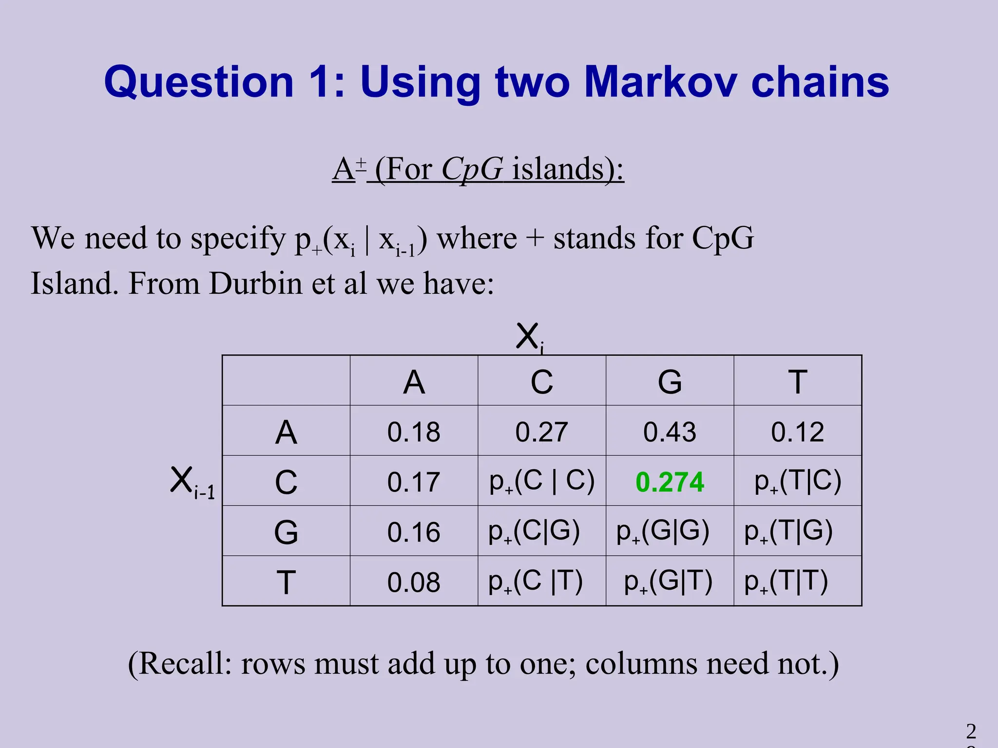 2
Question 1: Using two Markov chains
A+
(For CpG islands):
Xi-1
Xi
A C G T
A 0.18 0.27 0.43 0.12
C 0.17 p+(C | C) 0.274 p+(T|C)
G 0.16 p+(C|G) p+(G|G) p+(T|G)
T 0.08 p+(C |T) p+(G|T) p+(T|T)
We need to specify p+(xi | xi-1) where + stands for CpG
Island. From Durbin et al we have:
(Recall: rows must add up to one; columns need not.)
 