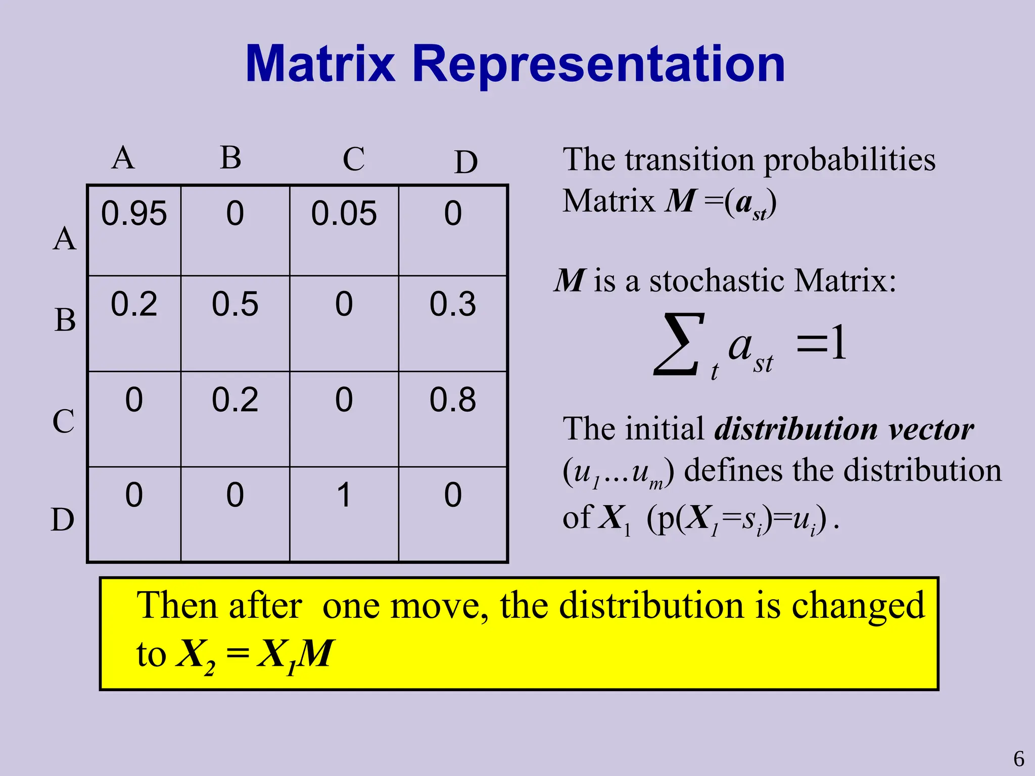 6
Matrix Representation
1
st
t
a 

0
1
0
0
0.8
0
0.2
0
0.3
0
0.5
0.2
0
0.05
0
0.95
A B
B
A
C
C
D
D
Then after one move, the distribution is changed
to X2 = X1M
M is a stochastic Matrix:
The initial distribution vector
(u1…um) defines the distribution
of X1 (p(X1=si)=ui).
The transition probabilities
Matrix M =(ast)
 