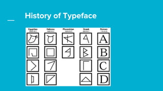 History of Typeface
 
