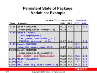 06 Using More Package Concepts | PPT