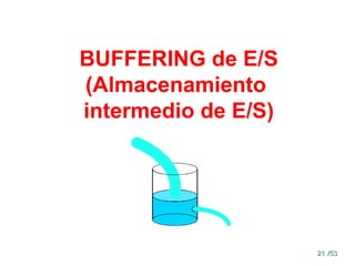 21
21 /53
/53
BUFFERING de E/S
(Almacenamiento
intermedio de E/S)
 