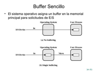 24
24 /53
/53
Buffer Sencillo
• El sistema operativo asigna un buffer en la memorial
principal para solicitudes de E/S
 