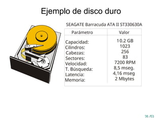 36
36 /53
/53
Ejemplo de disco duro
Capacidad:
Velocidad:
T. Búsqueda:
Latencia:
Memoria:
Cilindros:
Cabezas:
Sectores:
1
7200 RPM
8,5 mseg.
4,16 mseg
2 Mbytes
0.2 GB
1023
256
83
SEAGATE Barracuda ATA II ST330630A
Parámetro Valor
 