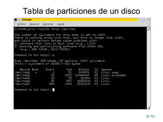 38
38 /53
/53
Tabla de particiones de un disco
 