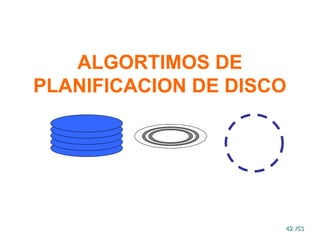 42
42 /53
/53
ALGORTIMOS DE
PLANIFICACION DE DISCO
 