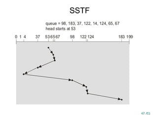 47
47 /53
/53
SSTF
queue = 98, 183, 37, 122, 14, 124, 65, 67
head starts at 53
0 1 4 37 53 6567 98 122 124 183 199
 