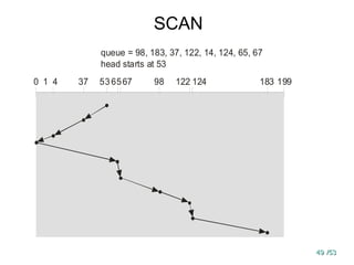 49
49 /53
/53
SCAN
queue = 98, 183, 37, 122, 14, 124, 65, 67
head starts at 53
0 1 4 37 536567 98 122 124 183 199
 