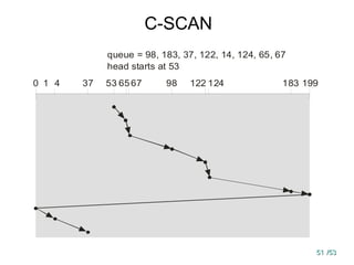 51
51 /53
/53
C-SCAN
queue = 98, 183, 37, 122, 14, 124, 65, 67
head starts at 53
0 1 4 37 53 6567 98 122 124 183 199
 