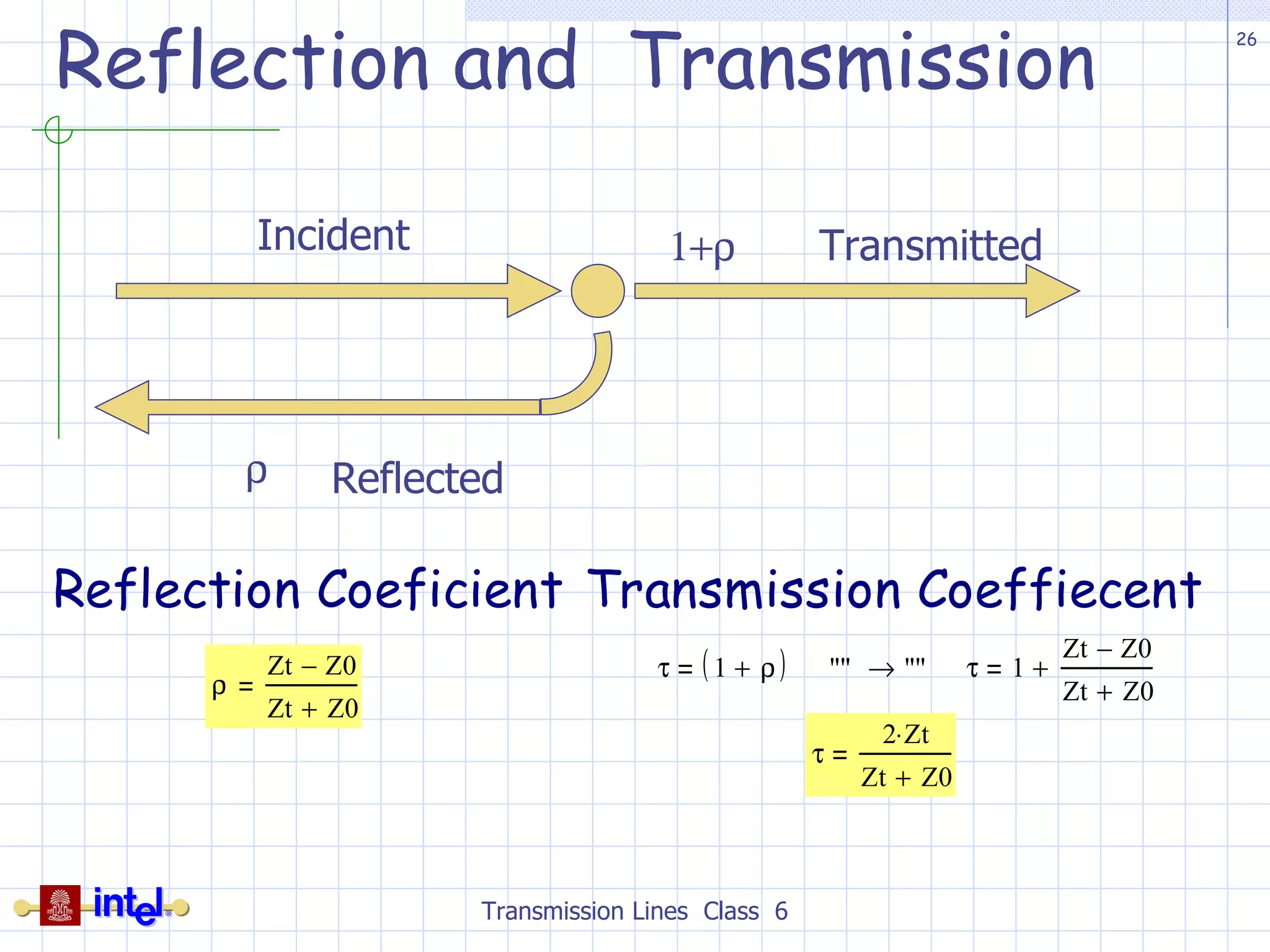 Reflection and  Transmission Transmission Lines  Class  6   Incident Reflected Transmitted 