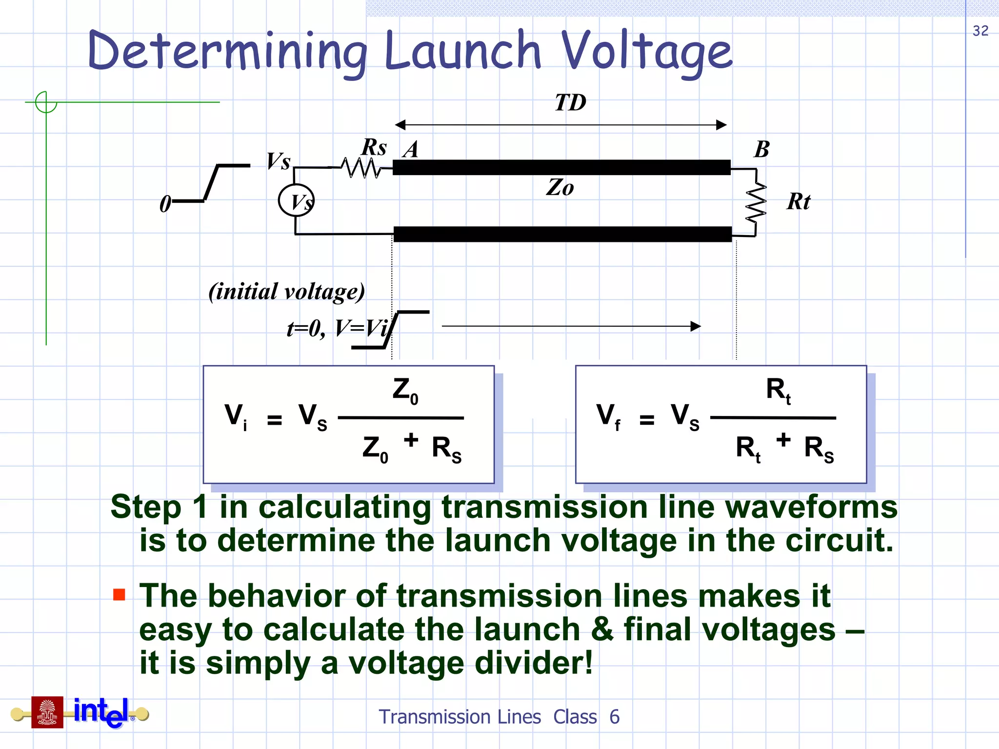 Determining Launch Voltage Step 1 in calculating transmission line waveforms is to determine the launch voltage in the circuit. The behavior of transmission lines makes it easy to calculate the launch & final voltages –  it is simply a voltage divider! Transmission Lines  Class  6 Vs Zo Rs Vs 0 TD Rt A  B  t=0, V=Vi (initial voltage) R S Z 0 Z 0 V S V i + = R S R t R t V S V f + = 