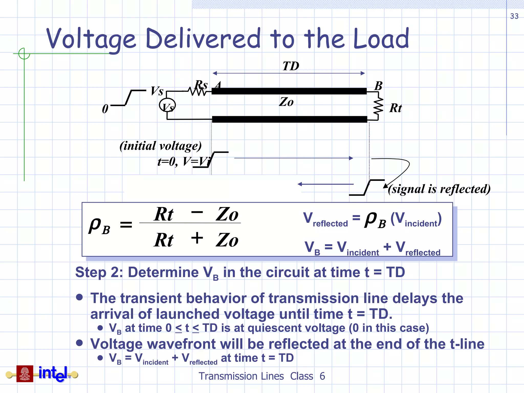 Voltage Delivered to the Load Transmission Lines  Class  6 Step 2: Determine V B  in the circuit at time t = TD The transient behavior of transmission line delays the arrival of launched voltage until time t = TD.  V B  at time 0  <  t  <  TD is at quiescent voltage (0 in this case) Voltage wavefront will be reflected at the end of the t-line V B  = V incident  + V reflected  at time t = TD Vs Zo Rs Vs 0 TD   Rt A  B  t=0, V=Vi t=TD, V=Vi +   B (Vi ) t=2TD,  V=Vi +   B (Vi) +   A  B )(Vi ) (signal is reflected) (initial voltage) Zo Rt Zo Rt      V reflected  =    (V incident ) V B  = V incident  + V reflected 