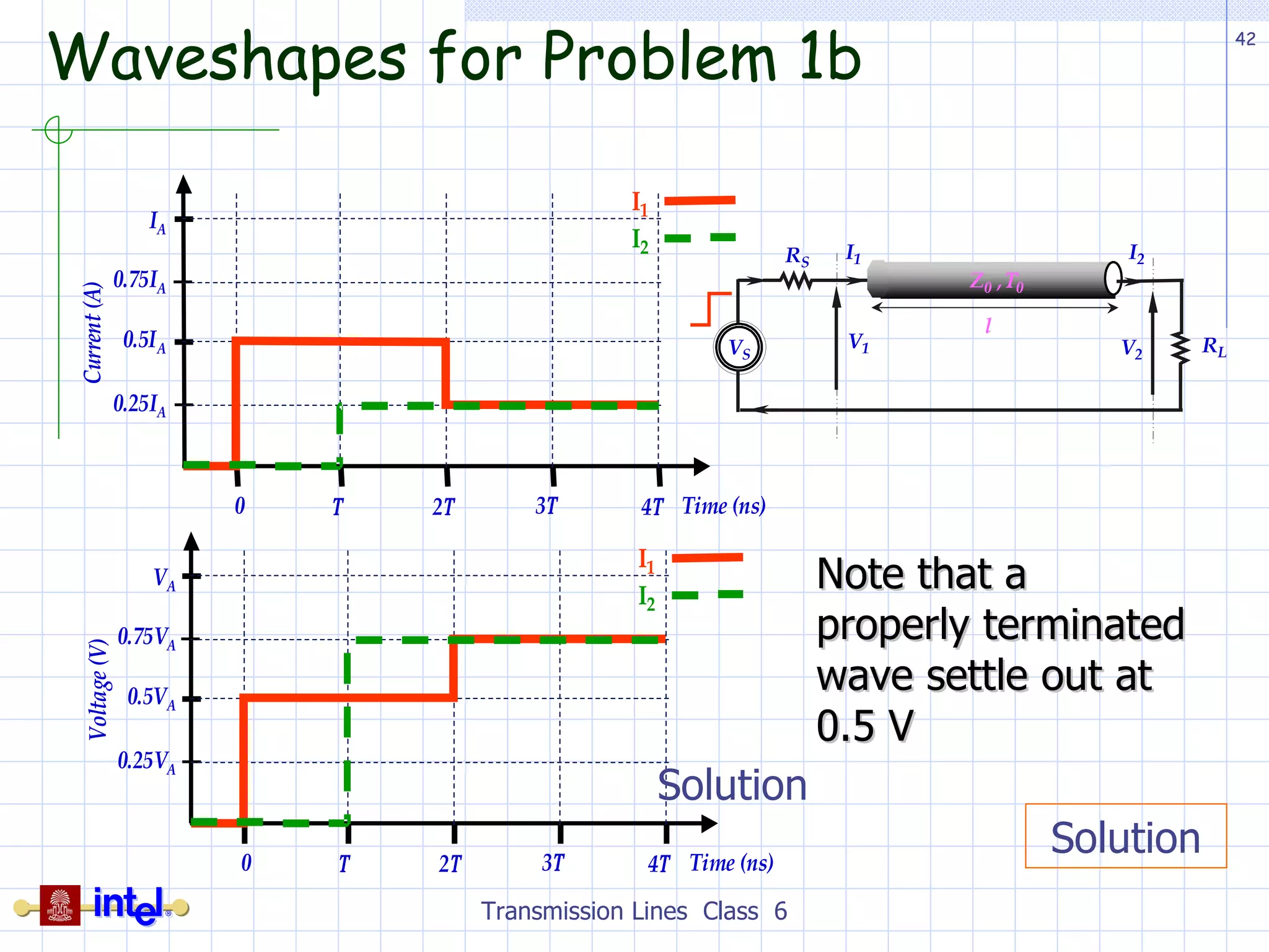 Waveshapes for Problem 1b  Transmission Lines  Class  6 Note that a properly terminated wave settle out at 0.5 V Solution Solution 