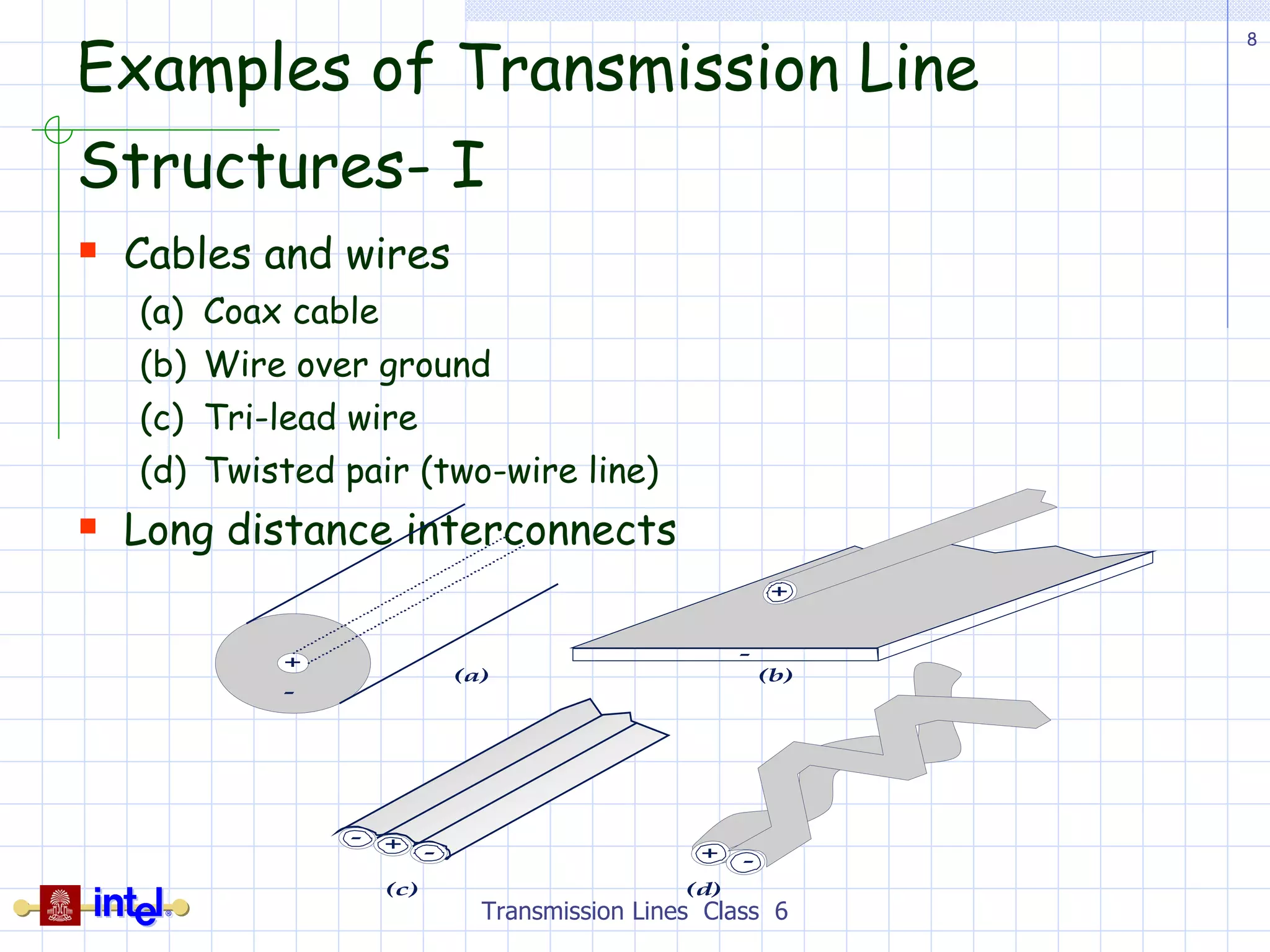 Examples of Transmission Line Structures- I Cables and wires (a) Coax cable (b) Wire over ground (c) Tri-lead wire  (d) Twisted pair (two-wire line) Long distance interconnects Transmission Lines  Class  6 