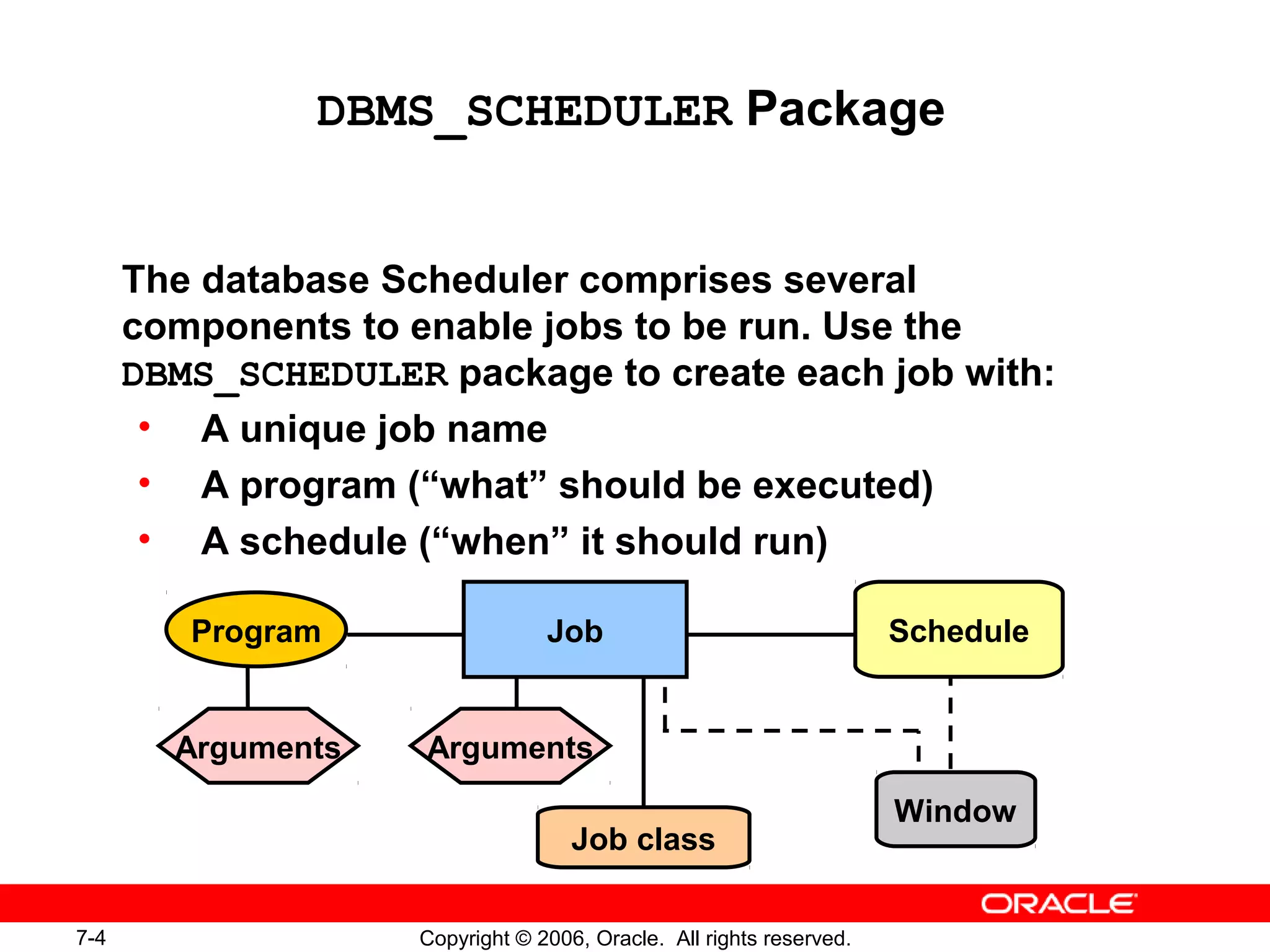 7-4 Copyright © 2006, Oracle. All rights reserved.
DBMS_SCHEDULER Package
The database Scheduler comprises several
components to enable jobs to be run. Use the
DBMS_SCHEDULER package to create each job with:
• A unique job name
• A program (“what” should be executed)
• A schedule (“when” it should run)
Program
Window
Arguments Arguments
Job class
ScheduleJob
 