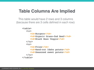 Table Columns Are Implied
<table>
<tr>
<th>Burgers</th>
<td>Organic Grass-fed Beef</td>
<td>Black Bean Veggie</td>
</tr>
<tr>
<th>Fries</th>
<td>Hand-cut Idaho potato</td>
<td>Seasoned sweet potato</td>
</tr>
</table>
This table would have 2 rows and 3 columns
(because there are 3 cells defined in each row):
 