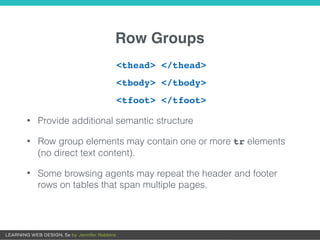 Row Groups
<thead> </thead>
<tbody> </tbody>
<tfoot> </tfoot>
• Provide additional semantic structure
• Row group elements may contain one or more tr elements
(no direct text content).
• Some browsing agents may repeat the header and footer
rows on tables that span multiple pages.
 