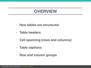 OVERVIEW
• How tables are structured
• Table headers
• Cell spanning (rows and columns)
• Table captions
• Row and column groups
 