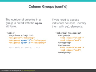 Column Groups (cont’d)
If you need to access
individual columns, identify
them with col elements:
<table>
<caption>…</caption>
<colgroup></colgroup>
<colgroup span="2"></colgroup>
<colgroup span="2"></colgroup>
<!-- rest of table... -->
The number of columns in a
group is noted with the span
attribute:
<colgroup></colgroup>
<colgroup>
<col class="start">
<col class="end">
</colgroup>
<colgroup>
<col class="start">
<col class="end">
</colgroup>
 