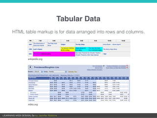 Tabular Data
HTML table markup is for data arranged into rows and columns.
 