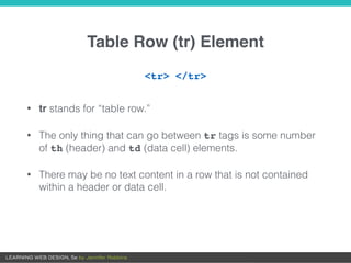 Table Row (tr) Element
<tr> </tr>
• tr stands for “table row.”
• The only thing that can go between tr tags is some number
of th (header) and td (data cell) elements.
• There may be no text content in a row that is not contained
within a header or data cell.
 