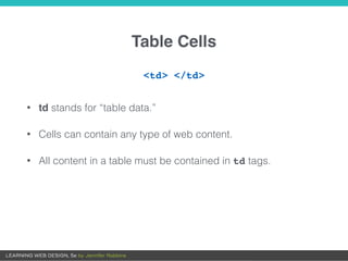 Table Cells
<td> </td>
• td stands for “table data.”
• Cells can contain any type of web content.
• All content in a table must be contained in td tags.
 