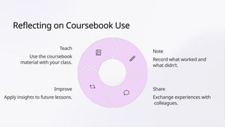 Reflecting on Coursebook Use
Teach
Use the coursebook
material with your class.
Note
Record what worked and
what didn't.
Share
Exchange experiences with
colleagues.
Improve
Apply insights to future lessons.
 