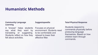Humanistic Methods
Community Language
Learning
A 'knower' helps students
say what they want by
translating or suggesting.
Students reflect on how they
felt about activities.
Suggestopaedia
Focuses on physical
environment. Students need
to be comfortable and
relaxed to lower their
affective filter.
Total Physical Response
Students respond to
commands physically before
producing language
themselves. Based on how
children learn through
commands.
 