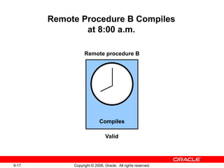 9-17 Copyright © 2006, Oracle. All rights reserved.
Remote Procedure B Compiles
at 8:00 a.m.
Remote procedure B
Valid
Compiles
 