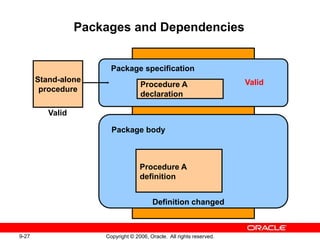 9-27 Copyright © 2006, Oracle. All rights reserved.
Packages and Dependencies
Package body
Procedure A
definition
Definition changed
Procedure A
declaration
Package specification
ValidStand-alone
procedure
Valid
 