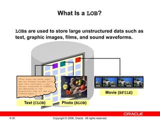 9-30 Copyright © 2006, Oracle. All rights reserved.
What Is a LOB?
LOBs are used to store large unstructured data such as
text, graphic images, films, and sound waveforms.
Photo (BLOB)
“Four score and seven years
ago our fathers brought forth
upon this continent, a new
nation, conceived in LIBERTY,
and dedicated to the
proposition that all men are
created equal.”
Text (CLOB)
Movie (BFILE)
 
