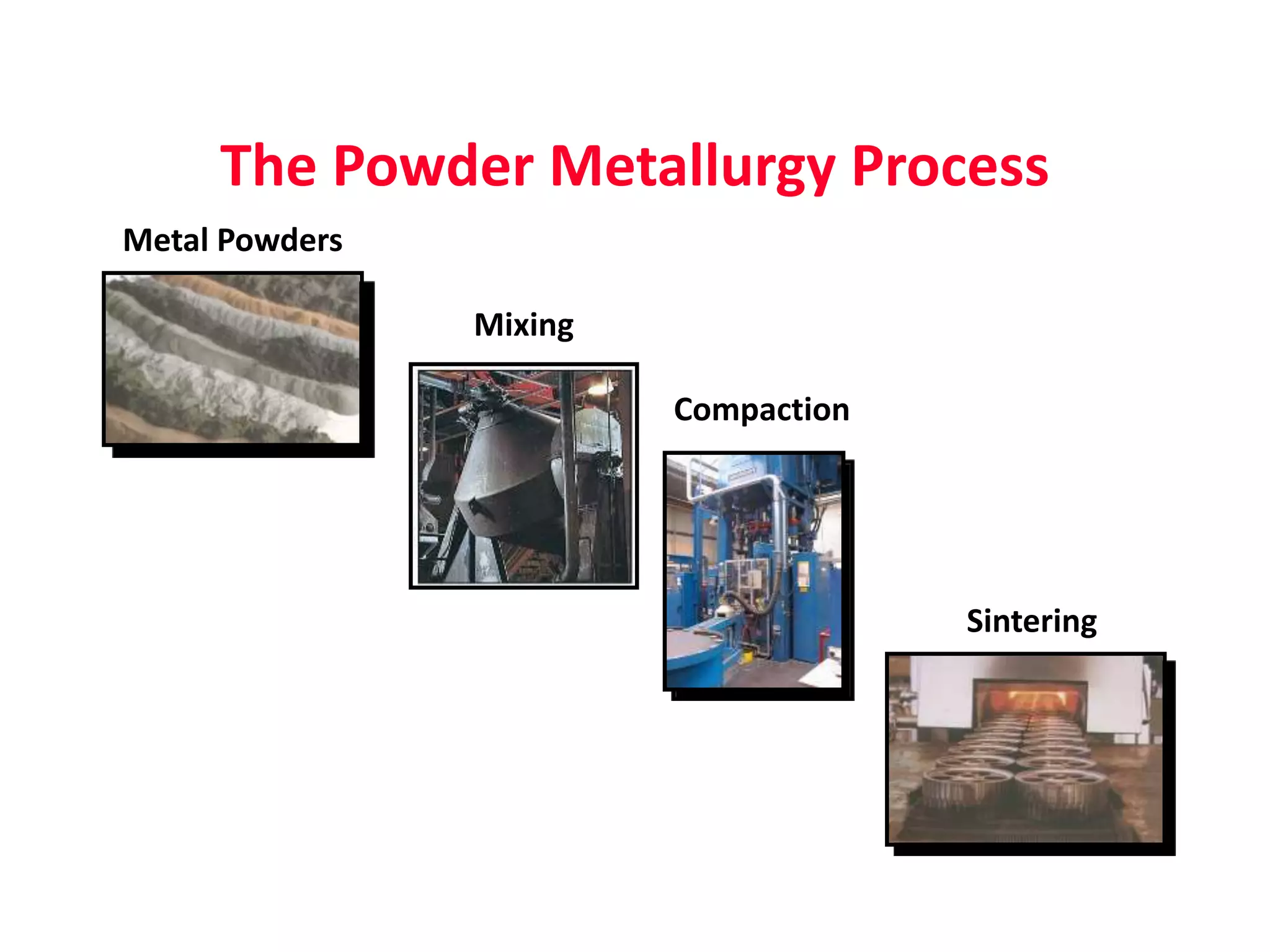 The Powder Metallurgy Process
Metal Powders
Mixing
Compaction
Sintering
 
