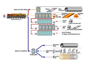 Class 0 powder metallurgy | PPTX