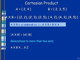 Cartesian Product A = { 2, 4 }  B = { 2, 3, 5 } A X B = { (2, 2), (2, 3), (2, 5), ( 4, 2), (4, 3), (4, 5) } A X B  is an  ordered  set, i.e.  A X B ≠ B X A |A X B| = |A|·|B| Generalizes to more than two sets A X B X … X Z 