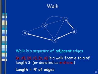 Walk Walk is a sequence of  adjacent  edges (e, d), (d, c), (c, a)  is a walk from  e  to  a  of length 3  (or denoted as  e-d-c-a  ) Length = # of edges a b c d e 