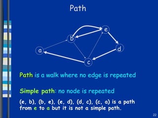 Path a b c d e Path  is a walk where no edge is repeated Simple path : no node is repeated (e, b), (b, e), (e, d), (d, c), (c, a) is a path from  e  to  a  but it is not a simple path. 
