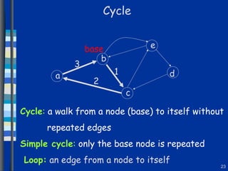 Cycle a b c d e 1 2 3 Cycle :   a walk from a node (base) to itself without  repeated edges Simple cycle :   only the base node is repeated   Loop:  an edge from a node to itself base 
