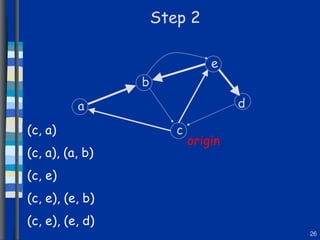 (c, a) (c, a), (a, b) (c, e) (c, e), (e, b) (c, e), (e, d) Step 2 a b c d e origin 