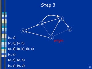 Step 3 a b c d e origin (c, a) (c, a), (a, b) (c, a), (a, b), (b, e) (c, e) (c, e), (e, b) (c, e), (e, d) 