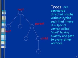 Trees are connected directed graphs without cycles such that there is a special vertex called “root” having exactly one path to every other vertices. root leaf parent child 
