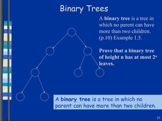 Binary Trees A  binary tree  is a tree in which no parent can have more than two children. A  binary tree  is a tree in which no parent can have more than two children. (p.10) Example 1.5.  Prove that a binary tree of height n has at most 2 n  leaves. 