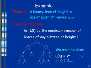 Example Theorem:   A binary tree of height  n has at most  2 n   leaves.  (p.10) We want to show:   L(n)  ≦  2 n   for n = 0, 1, 2,….   Proof by induction:   let  L(i)  be the maximum number of  leaves of any subtree at height  i 