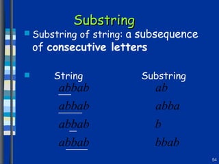 Substring Substring of string:  a subsequence of  consecutive letters String  Substring 