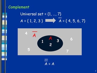 A Complement Universal set = {1, …, 7}  A = { 1, 2, 3 }  A = { 4, 5, 6, 7} 1 2 3 4 5 6 7 A A = A 