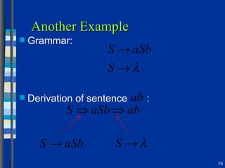 Another Example Grammar: Derivation of sentence  : 
