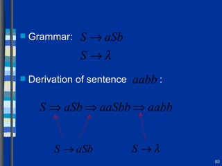 Grammar: Derivation of sentence  : 