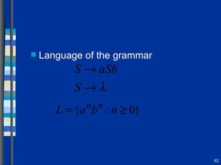 Language of the grammar 